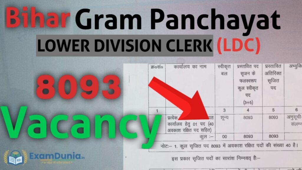 Bihar clerk Jobs