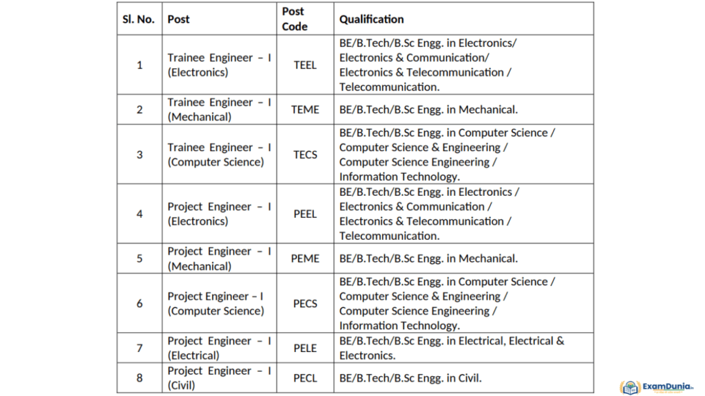 BEL Trainee & Project Engineer Recruitment 2025