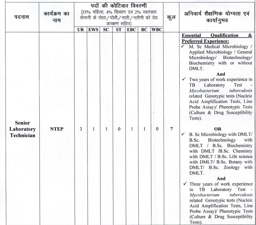 Bihar SHS Lab Technician