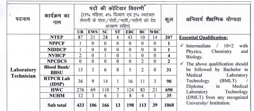 Bihar SHS Lab Technician
