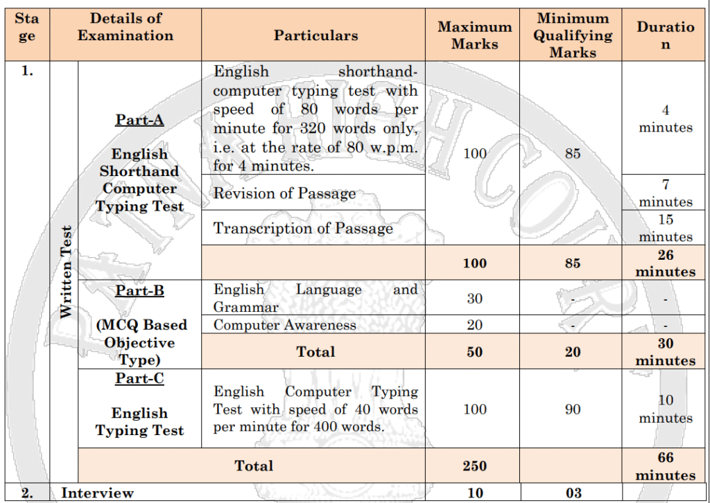 Patna-High-Court-Stenographer-Recruitment