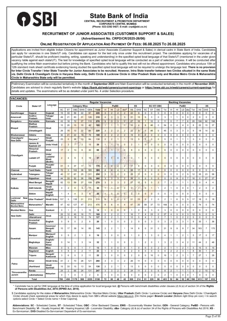 sbi clerk 2025