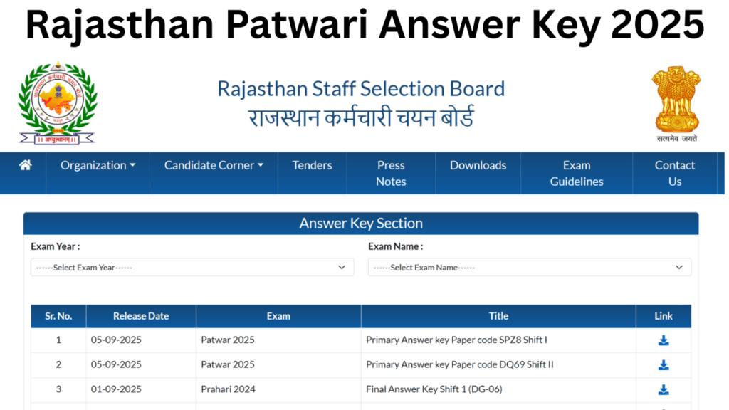 Rajasthan Patwari Answer Key 2025