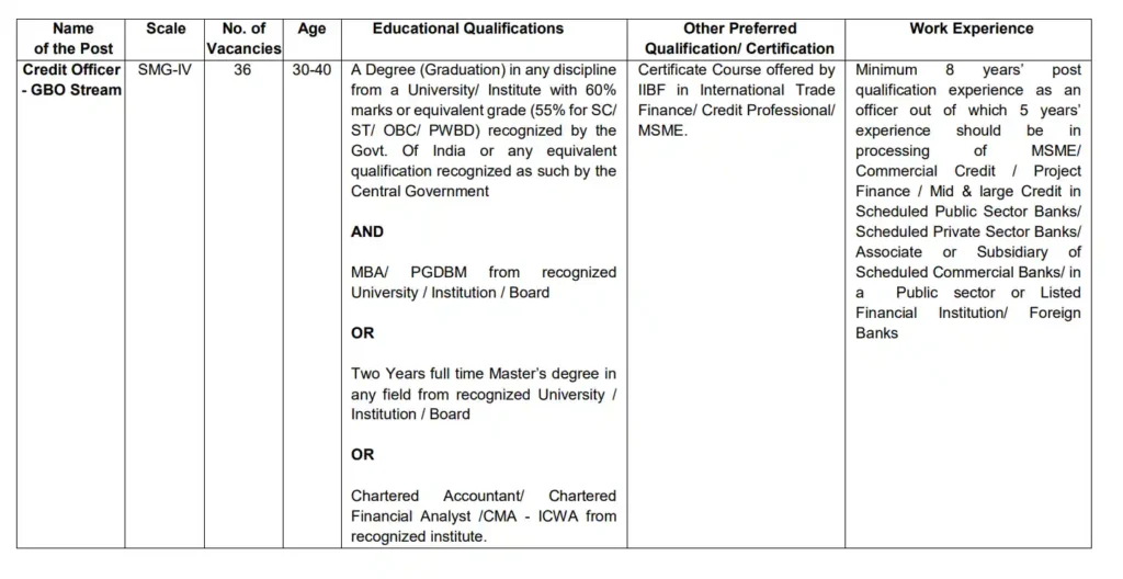 Bank Of India Credit Officer 